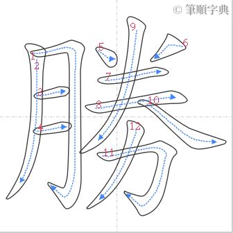 勝幾畫|勝的筆順 國字「勝」筆畫